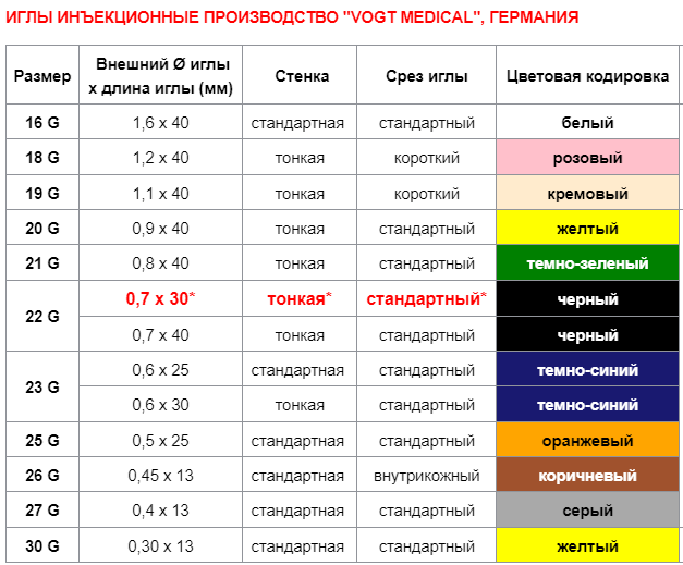 Игла инъекционная стер. "Luer" 0,7х40 мм G-22 черный /Vogt Medical/ 100/5000 (REF:1310339)